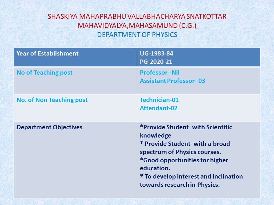 Department at a Glance