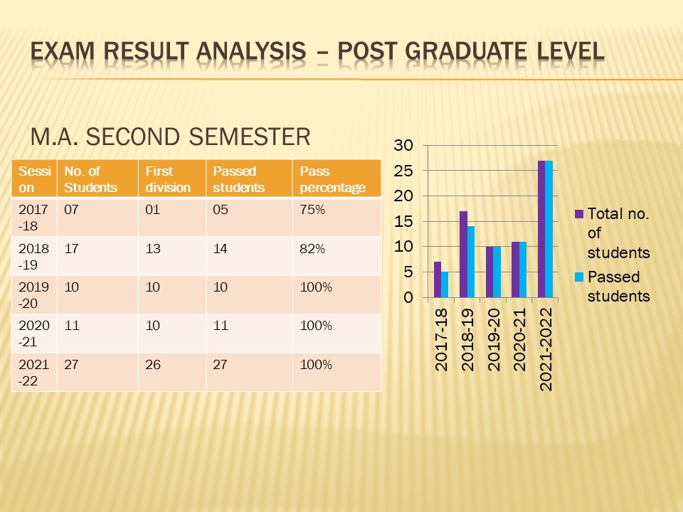 Result