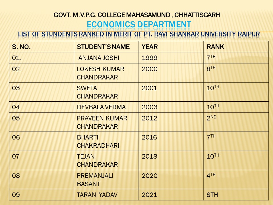 Merit List