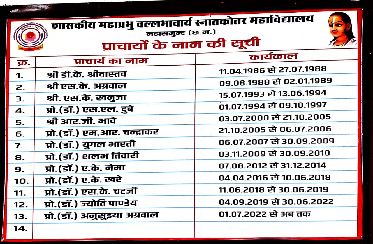 Principal Since inception